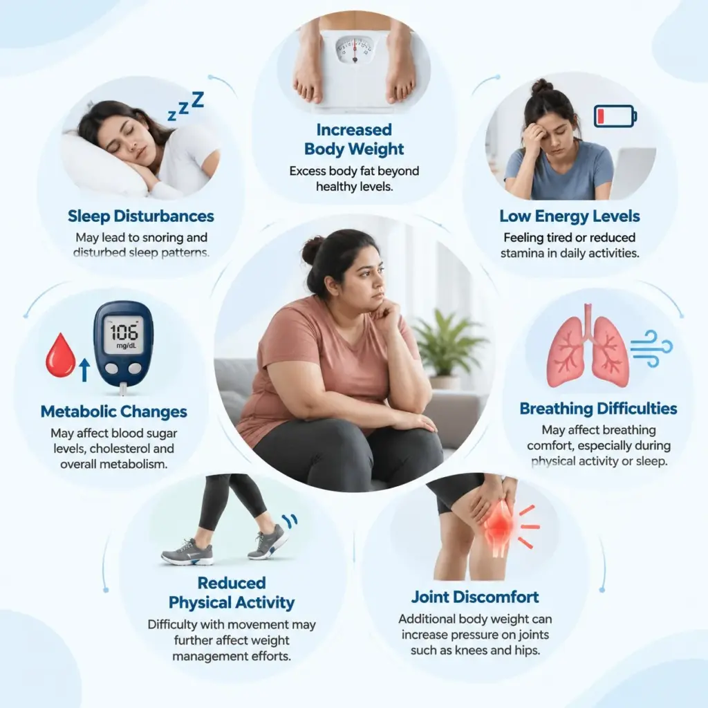 H2 Common Signs and Health Effects of Obesity Healwithin Homeopathy Healwithin Homeopathy