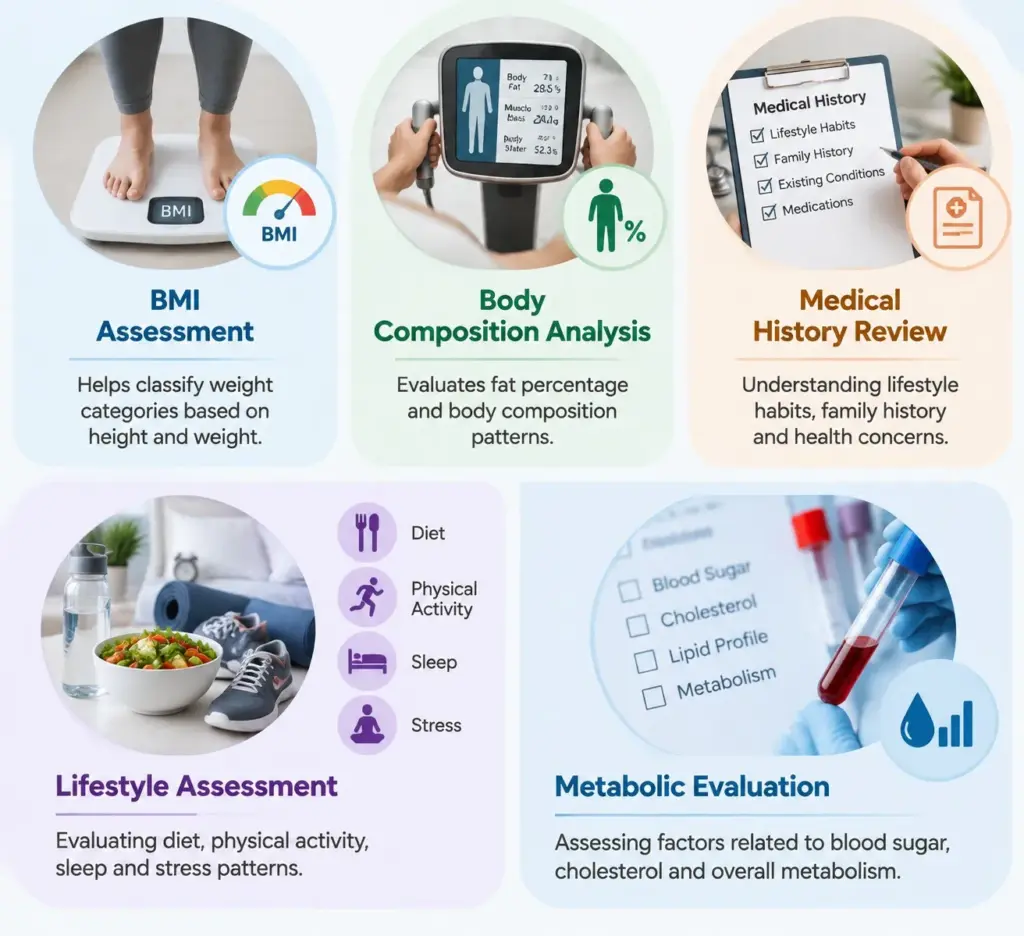 H2 Diagnostic Approaches and Health Assessment for Obesity Healwithin Homeopathy Healwithin Homeopathy