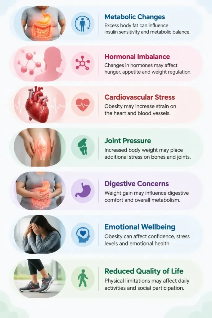 H2 How Obesity Affects the Body and Overall Health Healwithin Homeopathy Healwithin Homeopathy